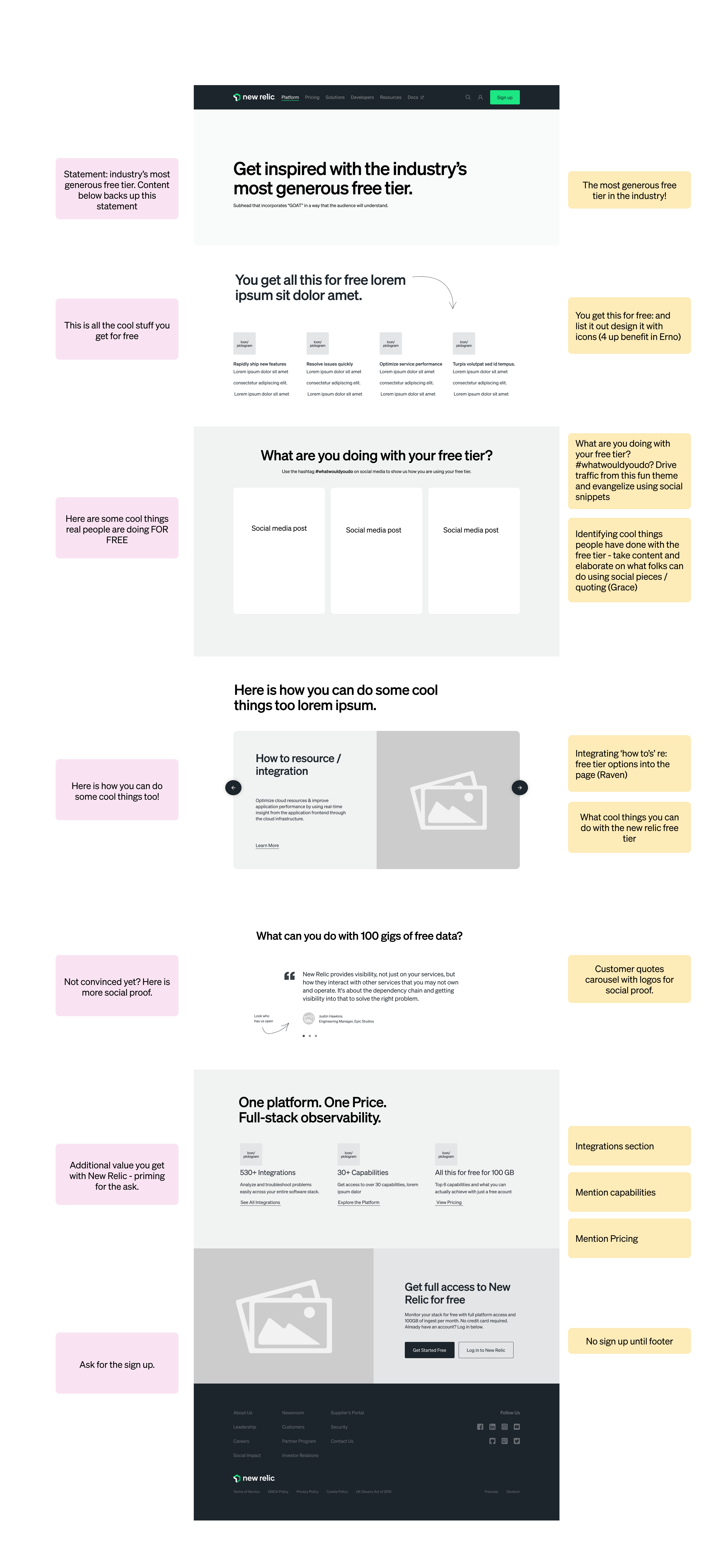 New Relic 3 Free tier page wireframe with notes.