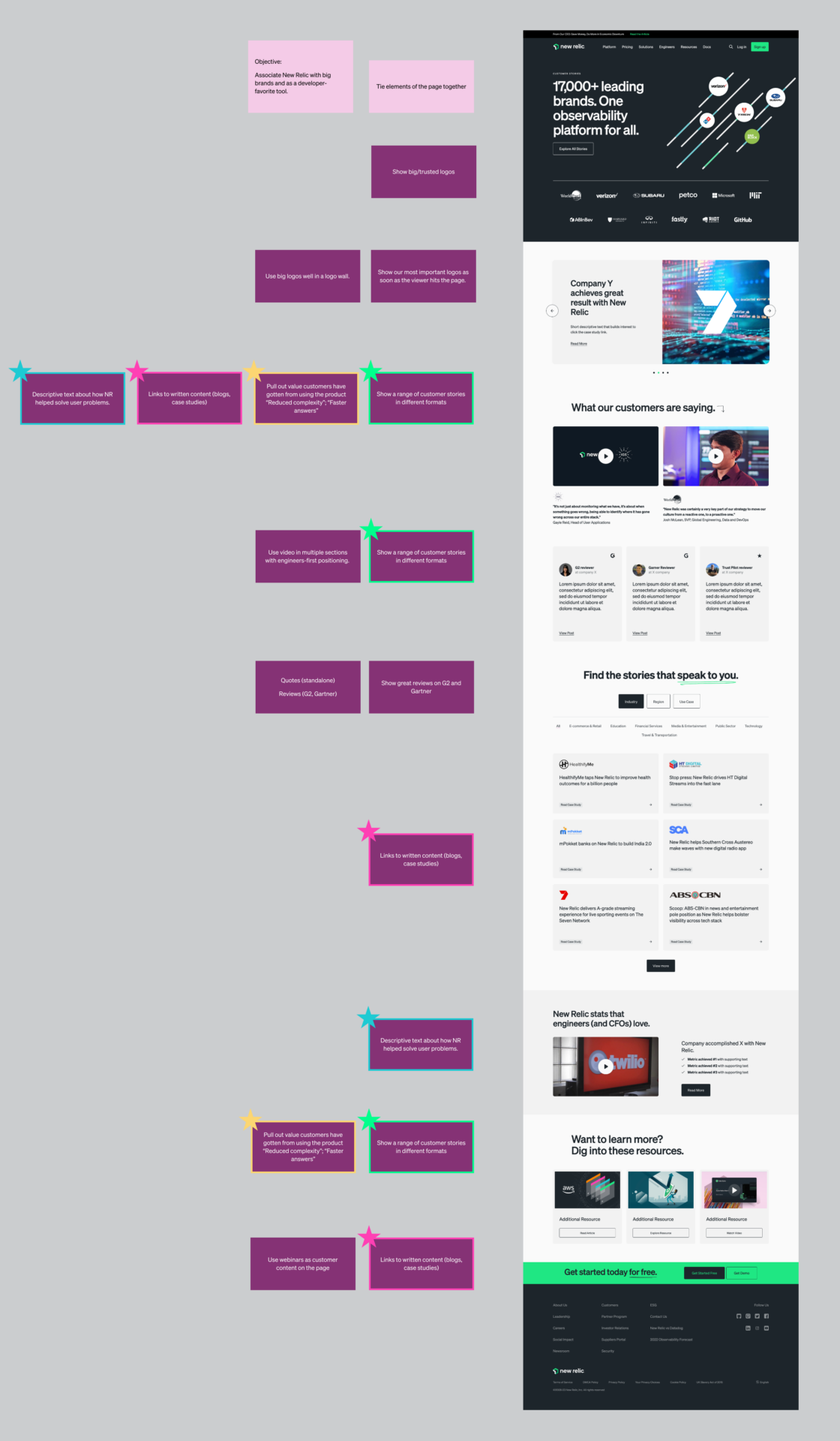 Customer page mock-up with notes.